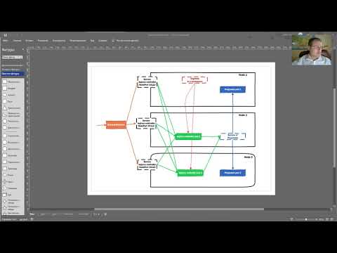 Видео: kubernetes, ingress controller [1] - теория