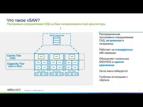 Видео: Технический обзор VMware vSAN  Архитектура и основные принципы работы