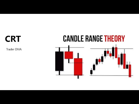 Видео: All About CRT // Candle Range Theory - Лааны хүрээний онол- Монгол Хэлээр