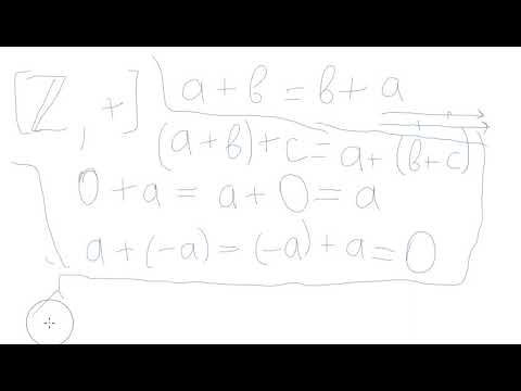 Видео: 03  Что такое группа