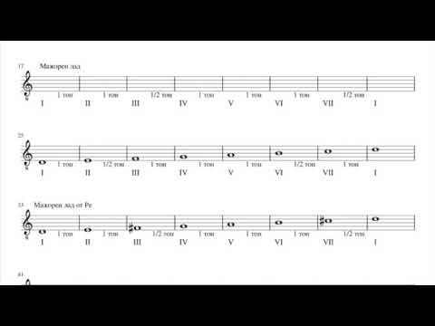 Видео: Теория на музиката за китаристи IV - Степени