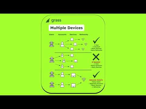 Видео: GRASS КАК БЕСПЛАТНО МАЙНИТЬ МНОГО ТОКЕНОВ НА ТЕЛЕФОНЕ ДАТА ДРОПА УЖЕ ИЗВЕСТНА