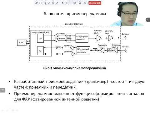 Видео: Трансивер цифровой фазированной антенной решетки с многолучевой диаграммой направленности