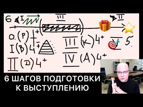 Видео: 6 шагов подготовки к выступлению | МСМ-8