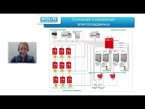 Видео: Вебинар: Водяное пожаротушение на базе системы "Орион". Продвинутый курс