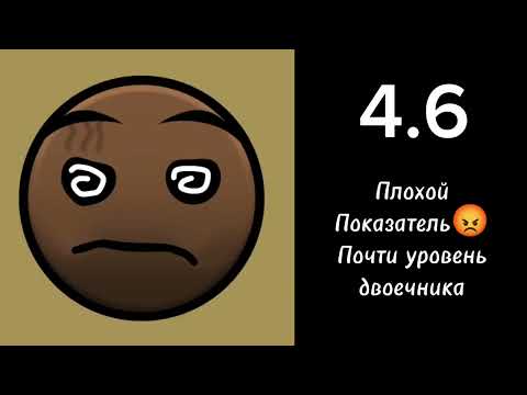 Видео: Возвращение Лиц!!! (Твой средний балл 10-ти бальная система).