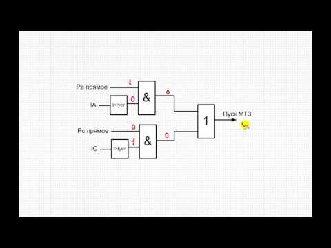 Видео: Особенности направленных защит (МТЗ) - Лаборатория РЗА (опыт 5 )