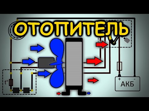 Видео: Как работает печка (отопитель). Схема, неисправности, ремонт.