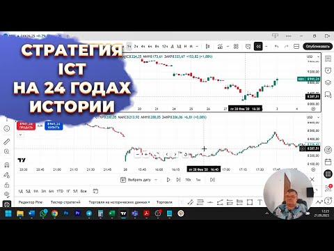 Видео: 🔥Работала ли стратегия трейдинга ICT 24 года назад?