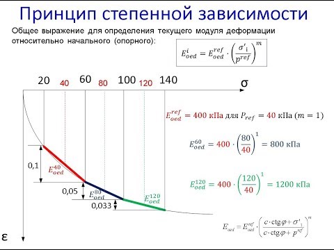 Видео: Принципы расчетов осадки. Сравнение аналитического расчета и моделей MC, SS, HS