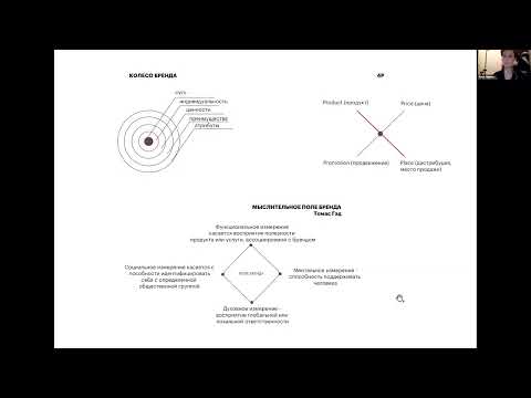 Видео: РАЗРАБОТКА КОНЦЕПЦИИ КОЛЛЕКЦИИ