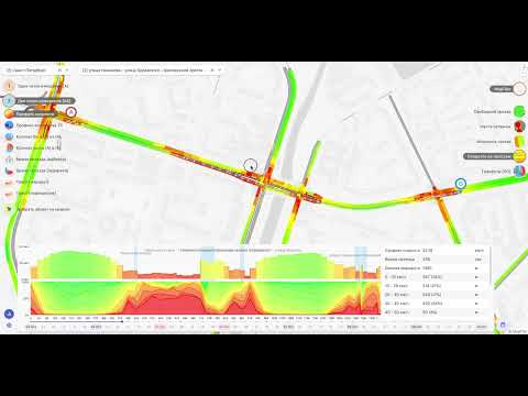 Видео: 12  Общее представление для анализа ОТ