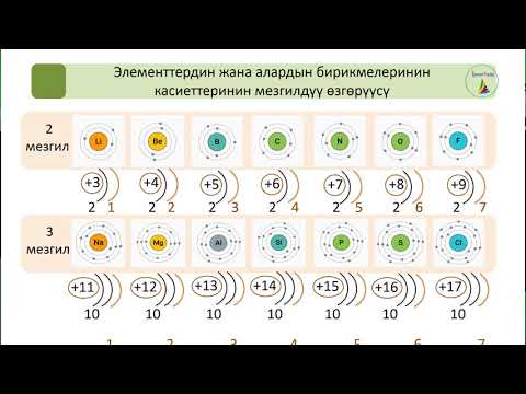 Видео: Терс электрдүүлүк