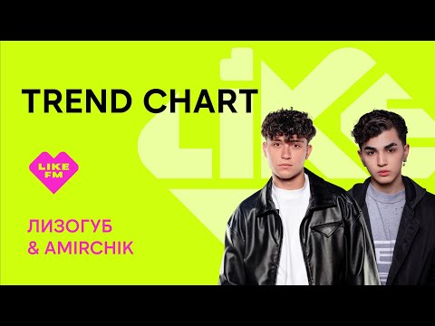 Видео: Лизогуб & Amirchik: о трендовых треках, совместная песня "Неуловимая", легенда "Руки вверх!", кавера