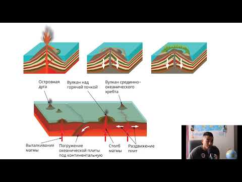 Видео: ЛИТОСФЕРА 3 / ШКОЛА ГЕОГРАФИИ / ГЕОГРАФИЯ ЕНТ