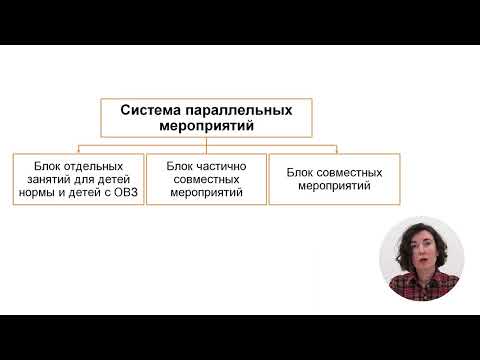 Видео: Видеолекция. Этапы разработки программы инклюзивной смены