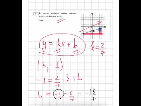 Видео: На рисунке изображён график функции f(x)=kx+b. Найти f(-18)