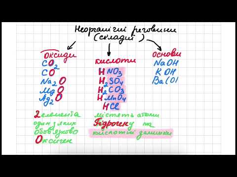 Видео: Класифікація неорганічних сполук