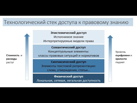 Видео: Егор Чурилов. Моделе-ориентированное право