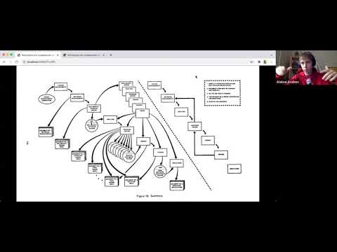 Видео: Лекция №5. Методологии управления проектами