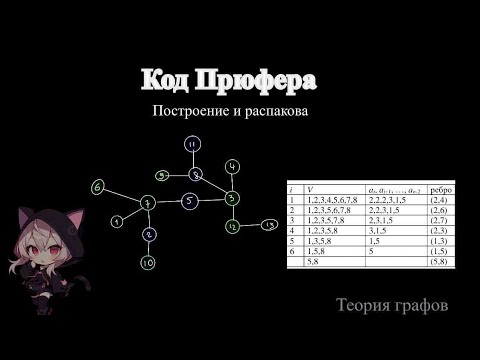 Видео: КОД ПРЮФЕРА|построение и распаковка