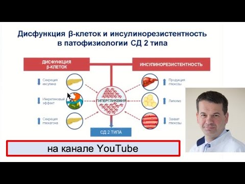 Видео: Тиазолидиндионы в лечении сахарного диабета 2 типа