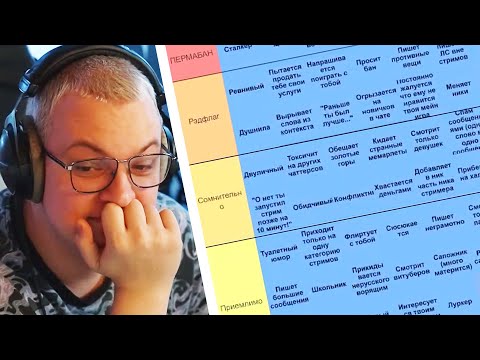 Видео: ПЯТЁРКА СОСТАВЛЯЕТ ТИР-ЛИСТ РЕДФЛАГОВ ЧАТТЕРОВ