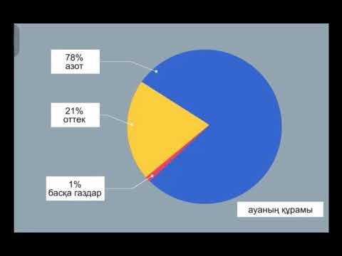 Видео: Ауа және оның құрамы. Химия 7-сынып