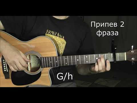 Видео: Разбор на гитаре песни Демиса Руссоса «From Souvenirs to Souvenirs»