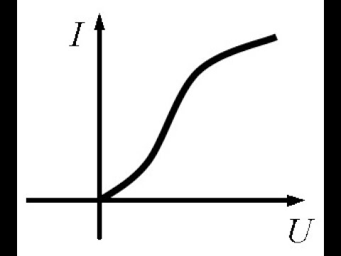 Видео: Параметрические цепи, Нелинейные элементы