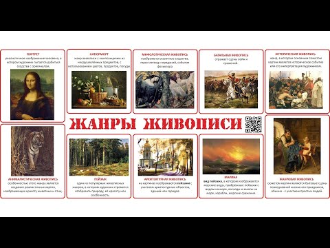 Видео: Анализ картины с примерами