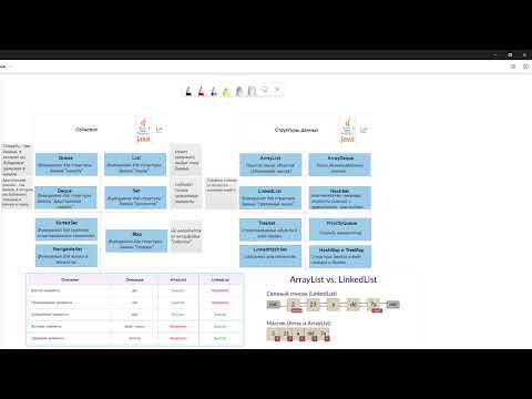Видео: Разработка и интеграция. Лекция №8: "Коллекции в Java"