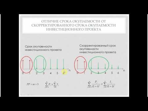 Видео: Финансовая математика, часть 18. Срок окупаемости инвестиционного проекта (РР)