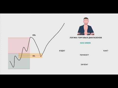 Видео: Логика торговых диапазонов , что движет рынком ? Trading , Smart Money by Max Green