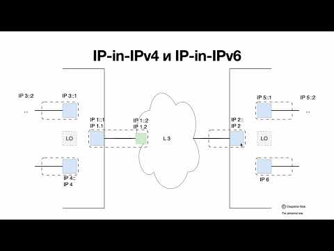 Видео: Туннели IP-in-IP (IPv4, IPv6)