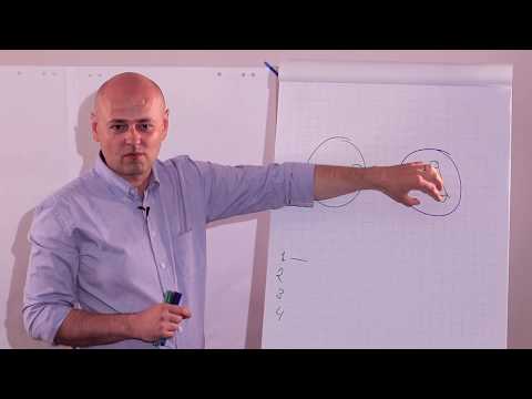 Видео: Ключевые клиенты и система КАМ (key account management).