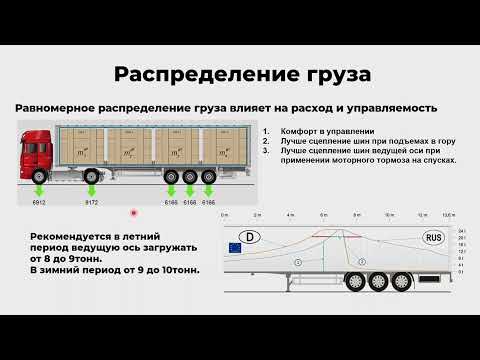 Видео: Курс эффективной эксплуатации Донгфенг!  Техническое состояние автомобиля! #dongfeng #700дорог