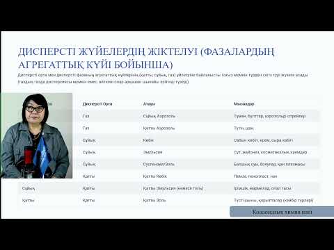 Видео: 1 Коллоидтық химия Бутенова А.К. оқытушы - дәріскер
