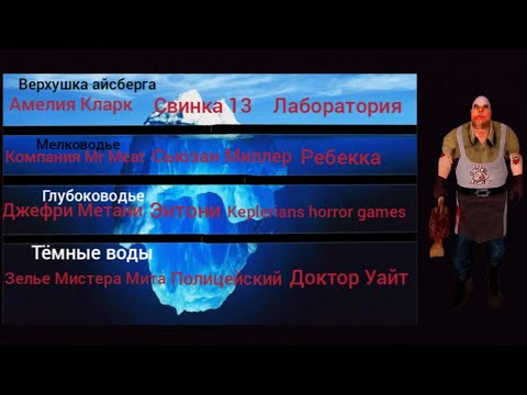 Видео: Айсберг по Mr Meat 