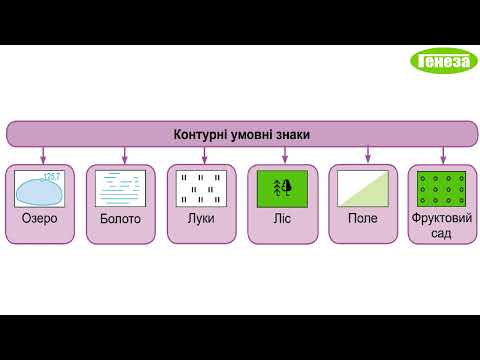 Видео: Географія. 7 кл. Урок 3 - Використання картографічної генералізації та спотворення. Умовні знаки