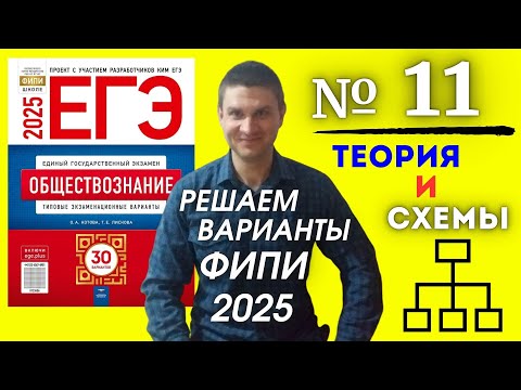 Видео: Полный разбор 11 варианта фипи Котова Лискова | ЕГЭ по обществознанию 2025 | Владимир Трегубенко