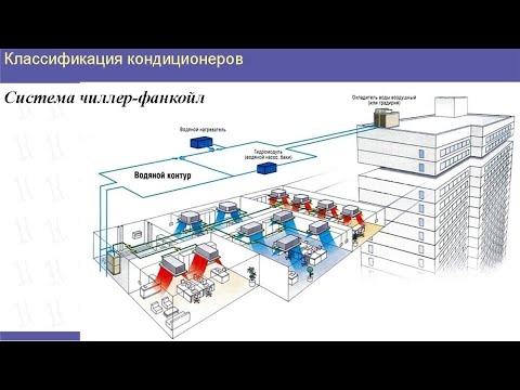 Видео: Лекция 8. Классификация кондиционеров