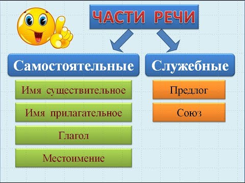 Видео: Части речи. Повторение. Сопрунова О.Н.