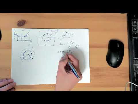 Видео: Основы физики конденсированного состояния вещества. Поверхность Ферми