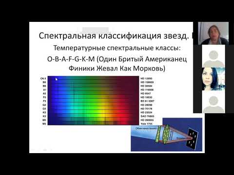 Видео: Лекция "Диаграмма Герцшпрунга-Рассела"