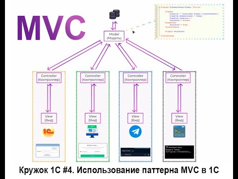 Видео: Кружок 1С #4. Использование паттерна MVC в 1С.