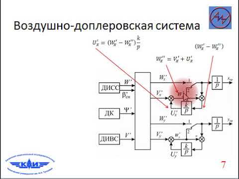 Видео: Воздушно доплеровские системы счисления