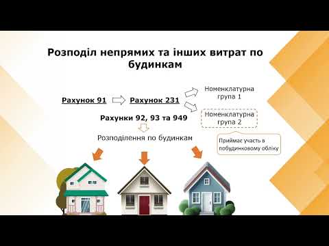 Видео: Побудинковий облік в КВАРТАЛ: Бухгалтерія комунального підприємства. Непрямі витрати та звітність.
