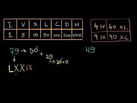 Видео: Работен пример с римски цифри І 4. клас (България) І Кан Академия