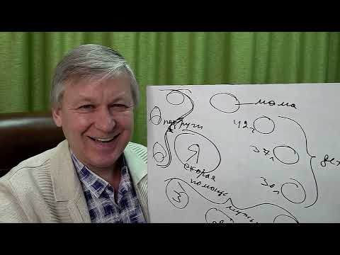 Видео: Тяжелые родовые программы. Страх потери. Психолог онлайн А.Азаров